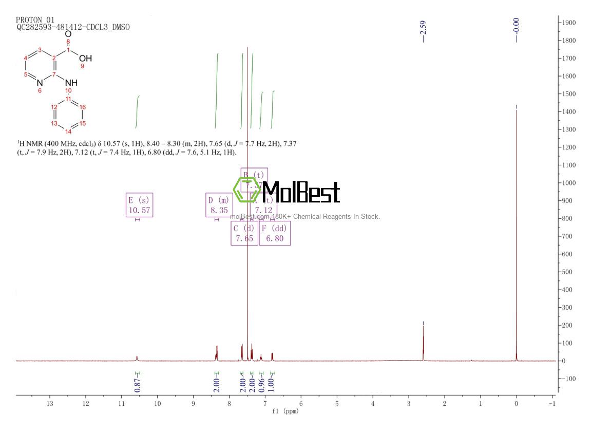 Physical sample testing spectrum (NMR) of 16344-24-4