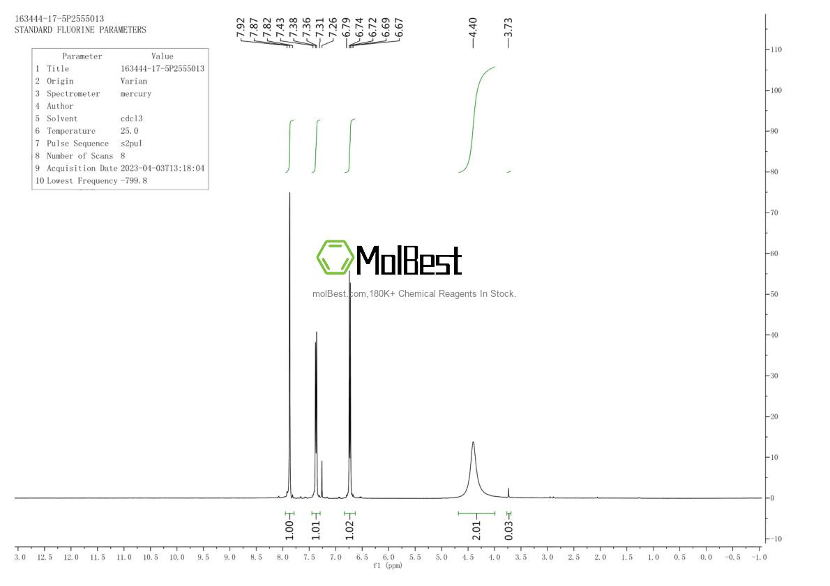 Physical sample testing spectrum (NMR) of 163444-17-5