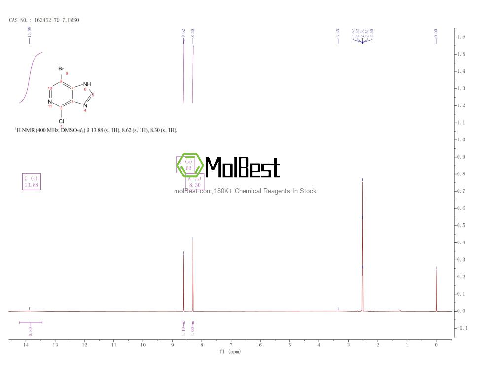 Physical sample testing spectrum (NMR) of 163452-79-7