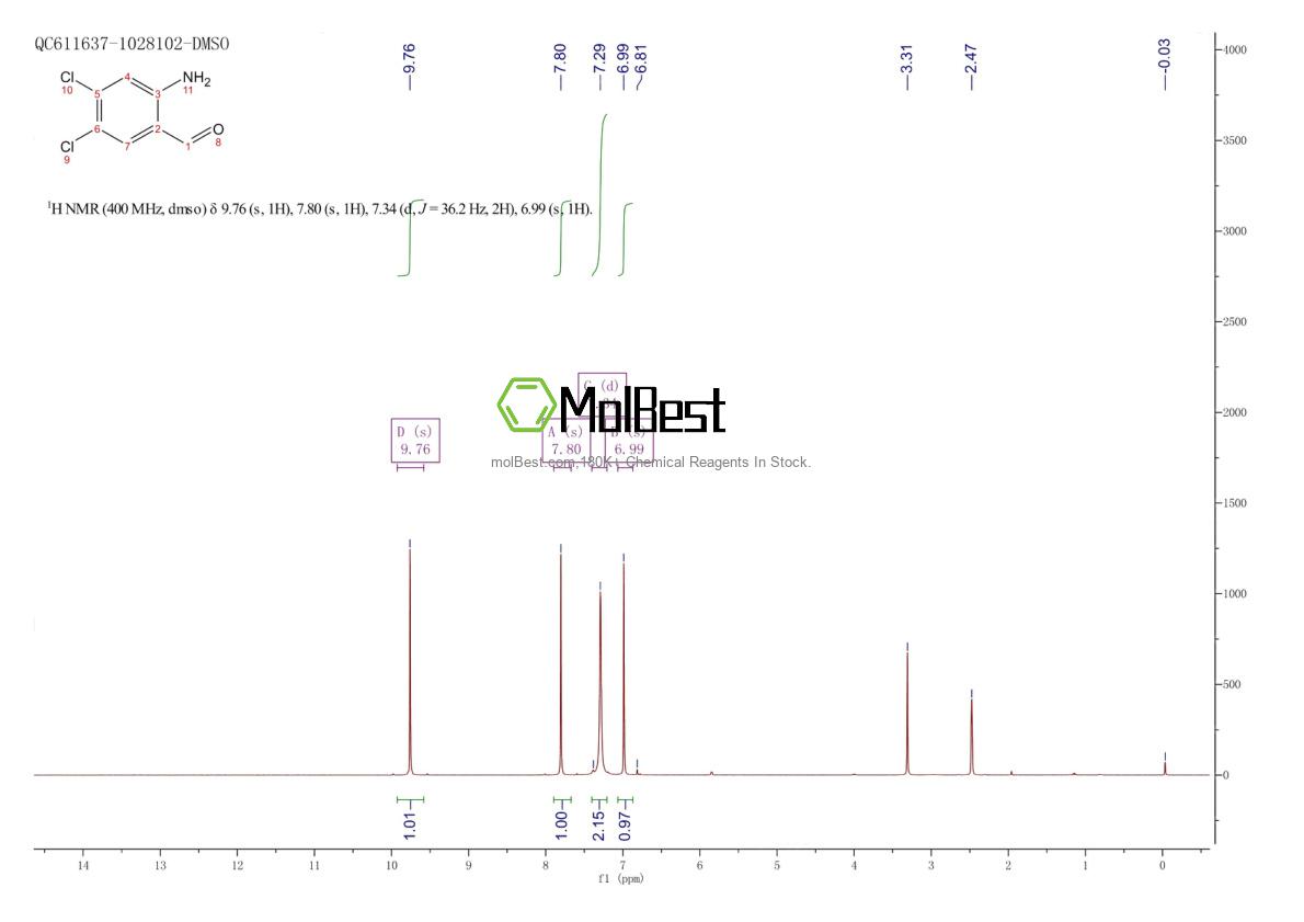 Physical sample testing spectrum (NMR) of 163458-94-4