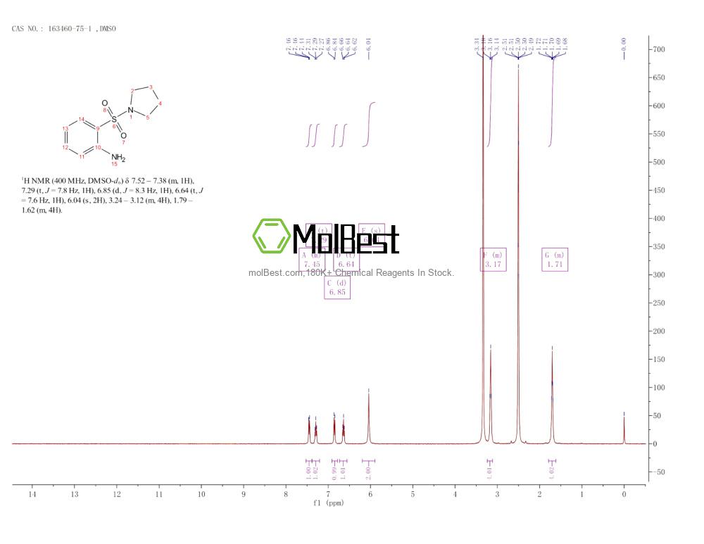 Physical sample testing spectrum (NMR) of 163460-75-1