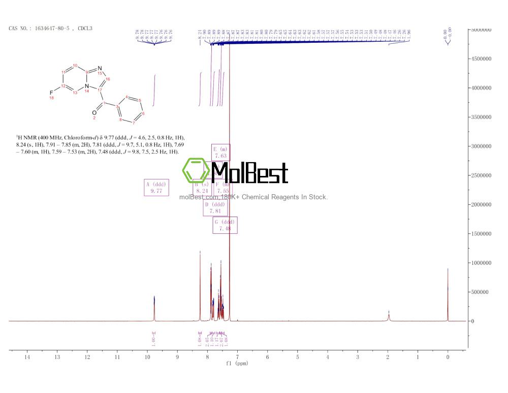 Physical sample testing spectrum (NMR) of 1634647-80-5