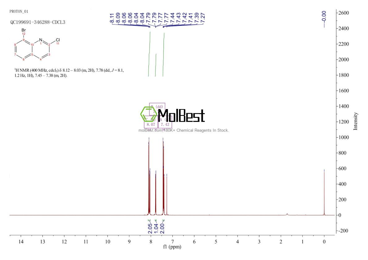 Espectro de prueba de muestra física (RMN) de 163485-86-7