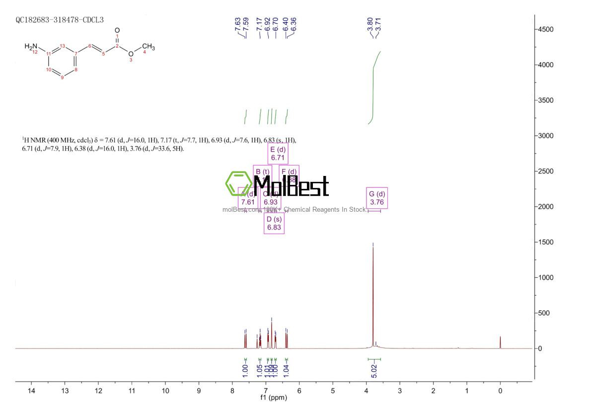 Physical sample testing spectrum (NMR) of 163487-10-3