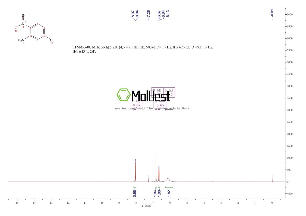 Physical sample testing spectrum (NMR) of 1635-61-6