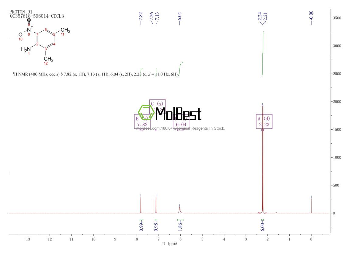 Physical sample testing spectrum (NMR) of 1635-84-3