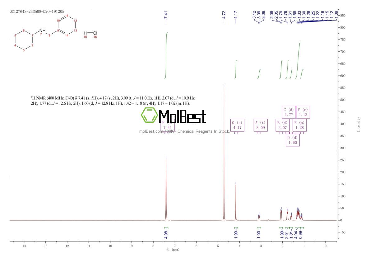 Physical sample testing spectrum (NMR) of 16350-96-2
