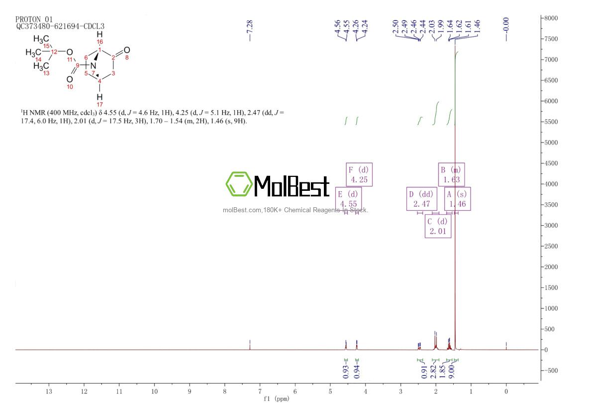 Physical sample testing spectrum (NMR) of 163513-98-2
