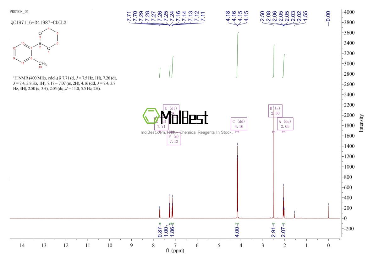 Physical sample testing spectrum (NMR) of 163517-56-4