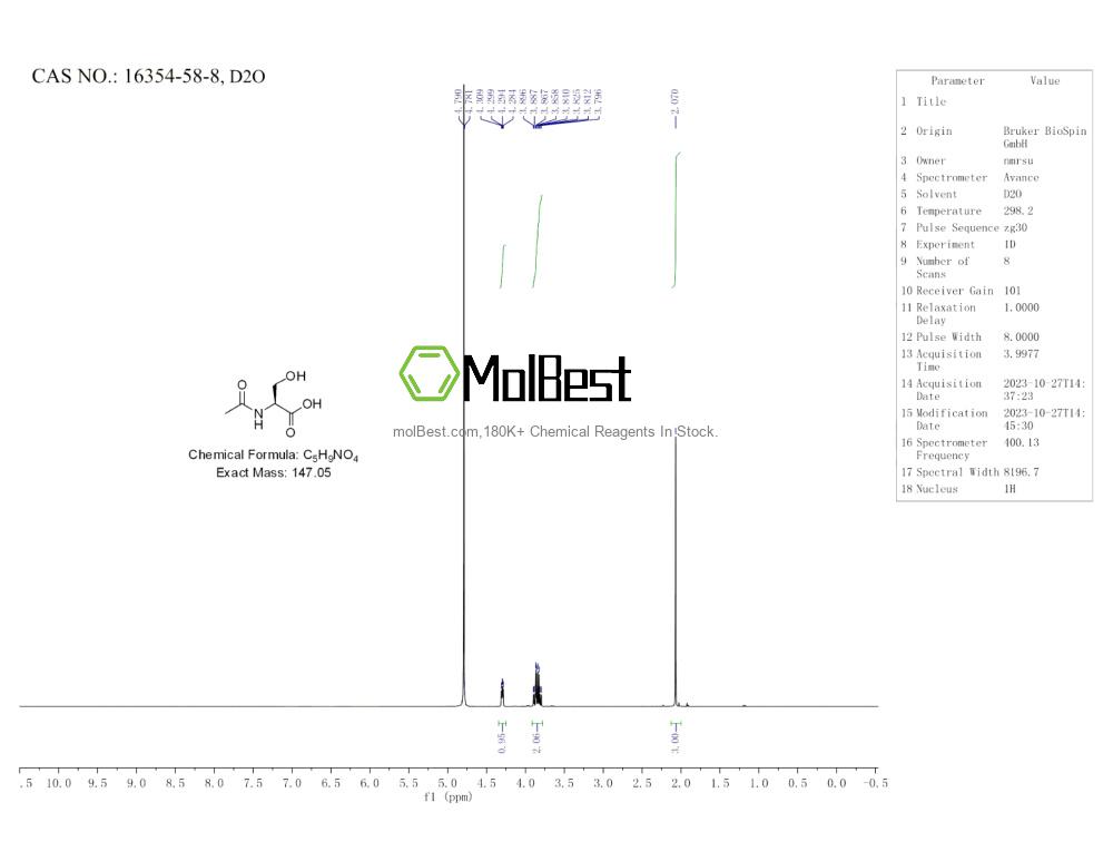 Physical sample testing spectrum (NMR) of 16354-58-8