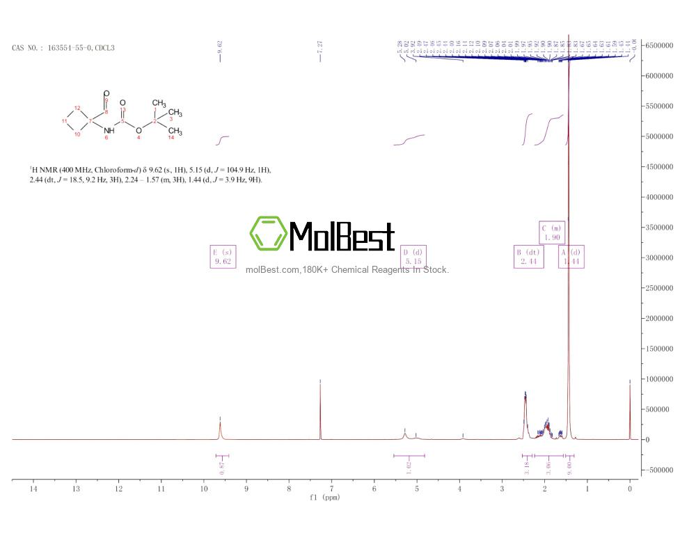 Physical sample testing spectrum (NMR) of 163554-55-0