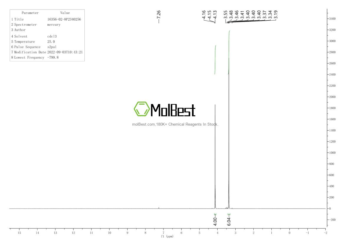 Physical sample testing spectrum (NMR) of 16356-02-8