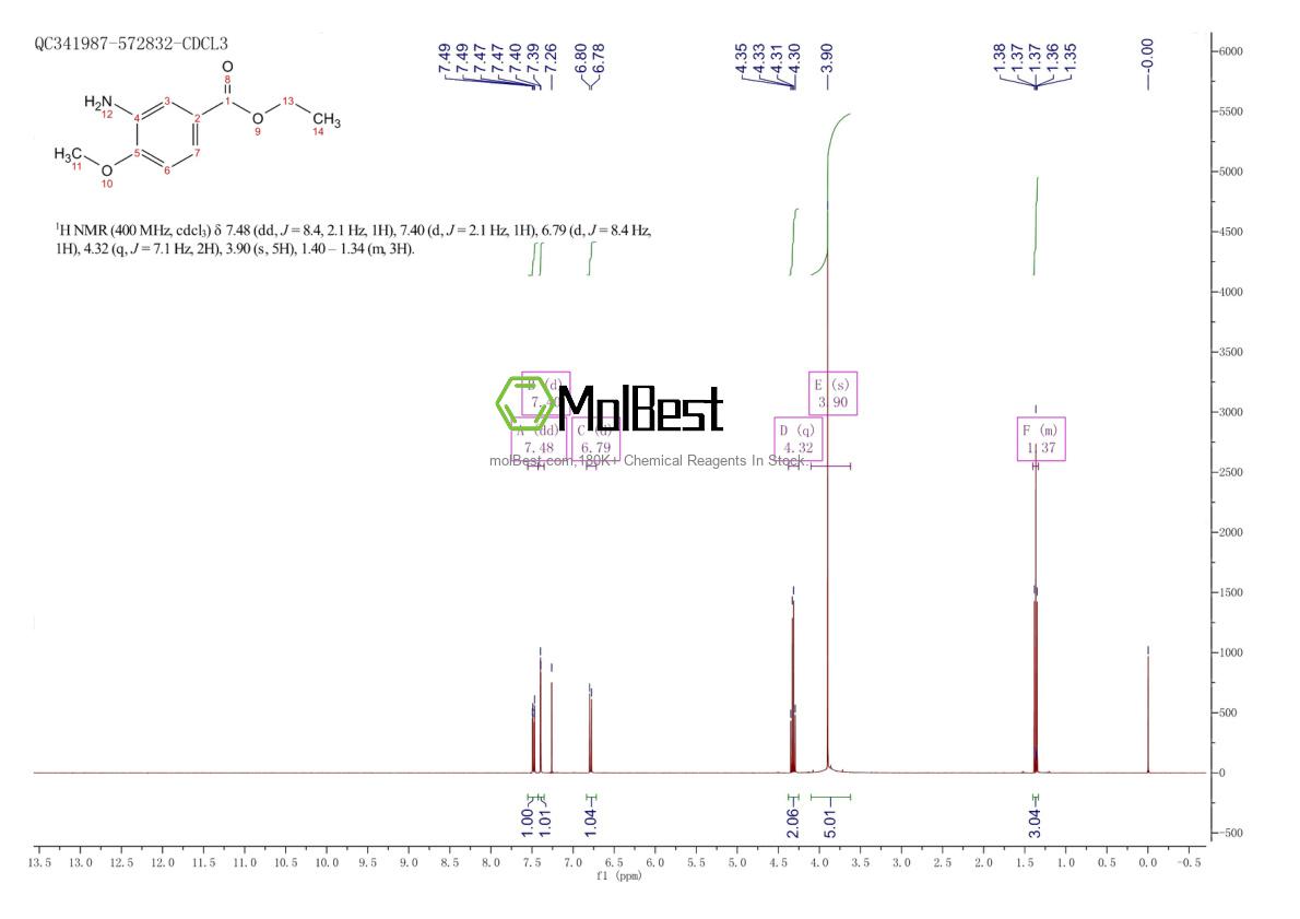 Physical sample testing spectrum (NMR) of 16357-44-1