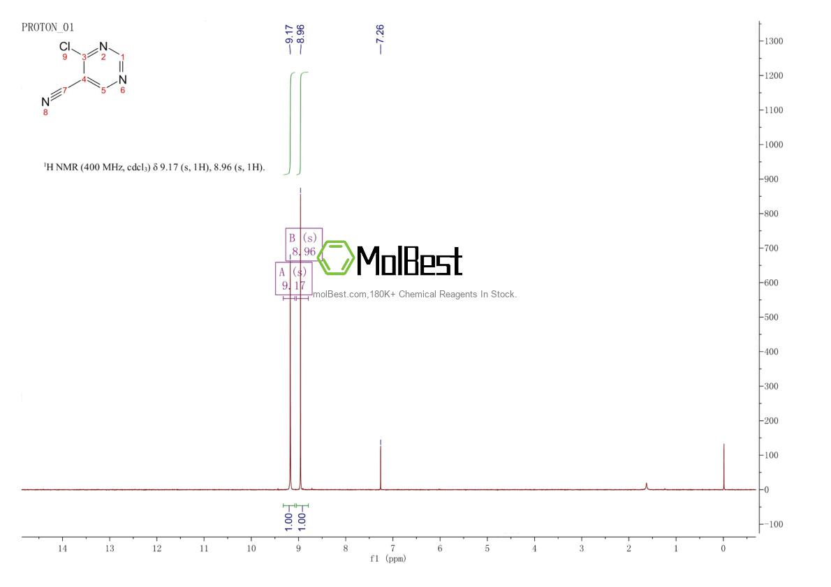 Physical sample testing spectrum (NMR) of 16357-68-9