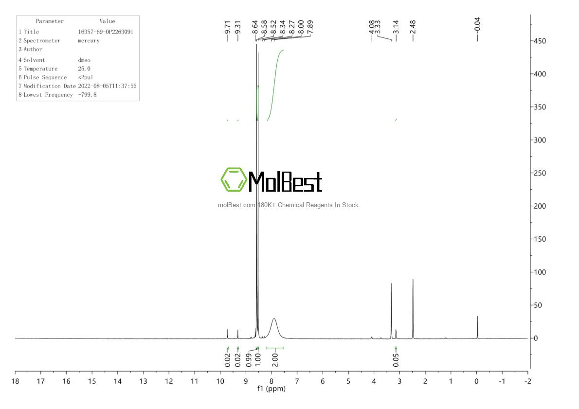 Physical sample testing spectrum (NMR) of 16357-69-0