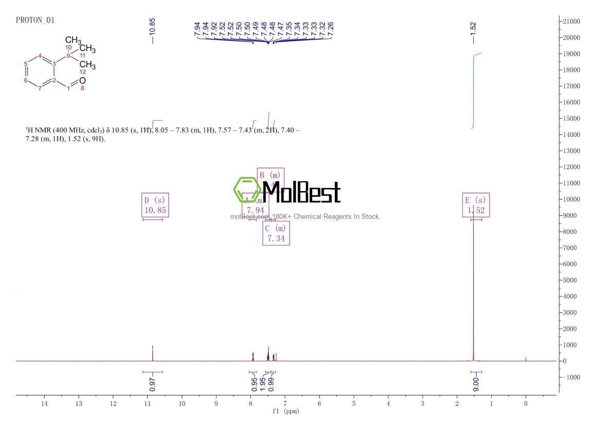 Physical sample testing spectrum (NMR) of 16358-79-5