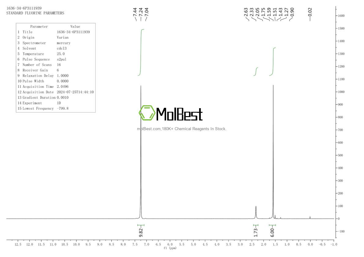 Physical sample testing spectrum (NMR) of 1636-34-6