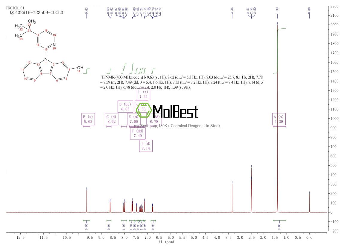 Physical sample testing spectrum (NMR) of 1636130-34-1