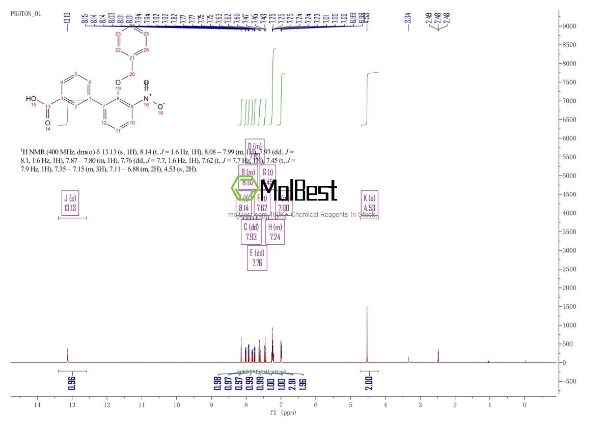 Physical sample testing spectrum (NMR) of 1636137-55-7