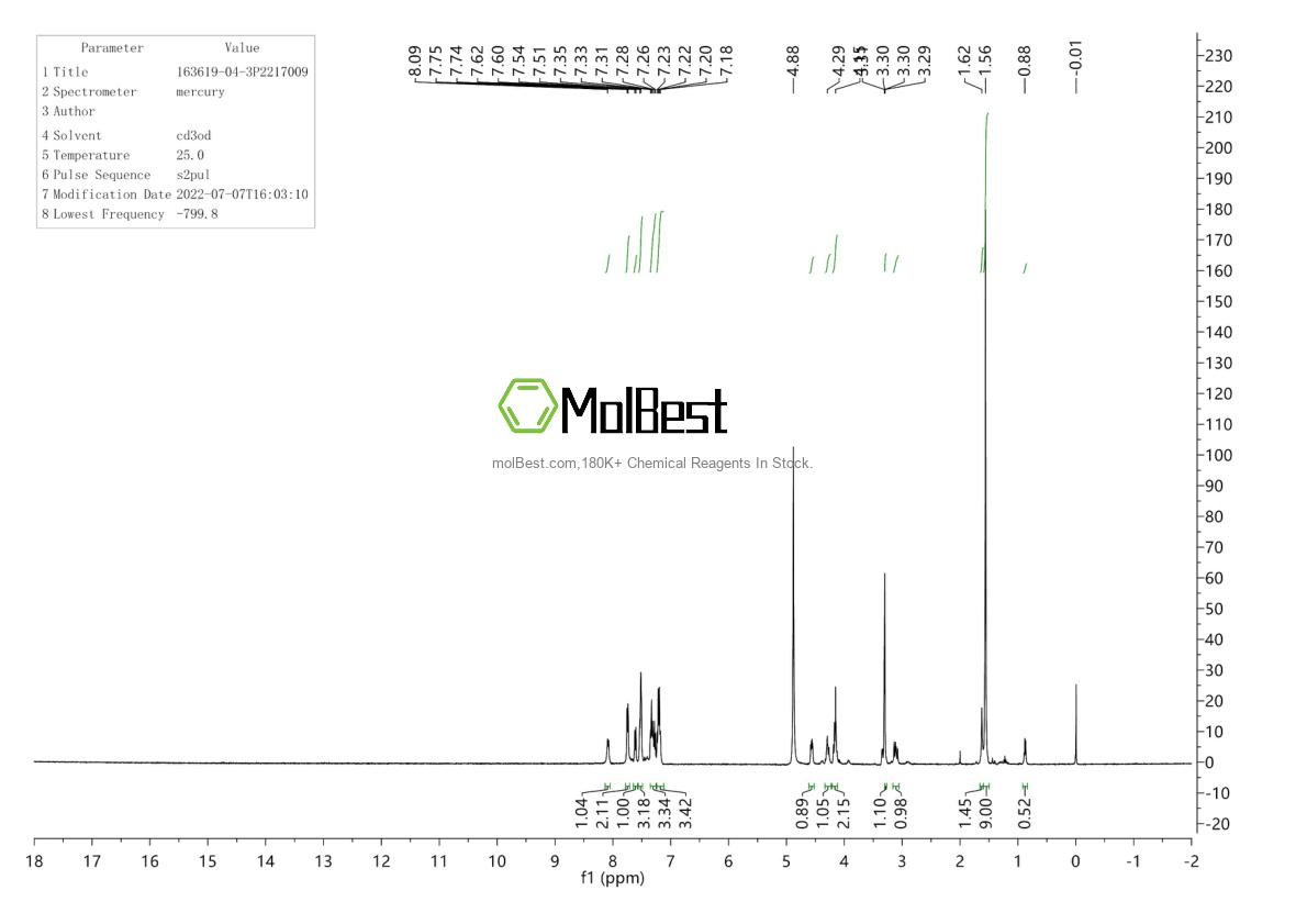 Physical sample testing spectrum (NMR) of 163619-04-3