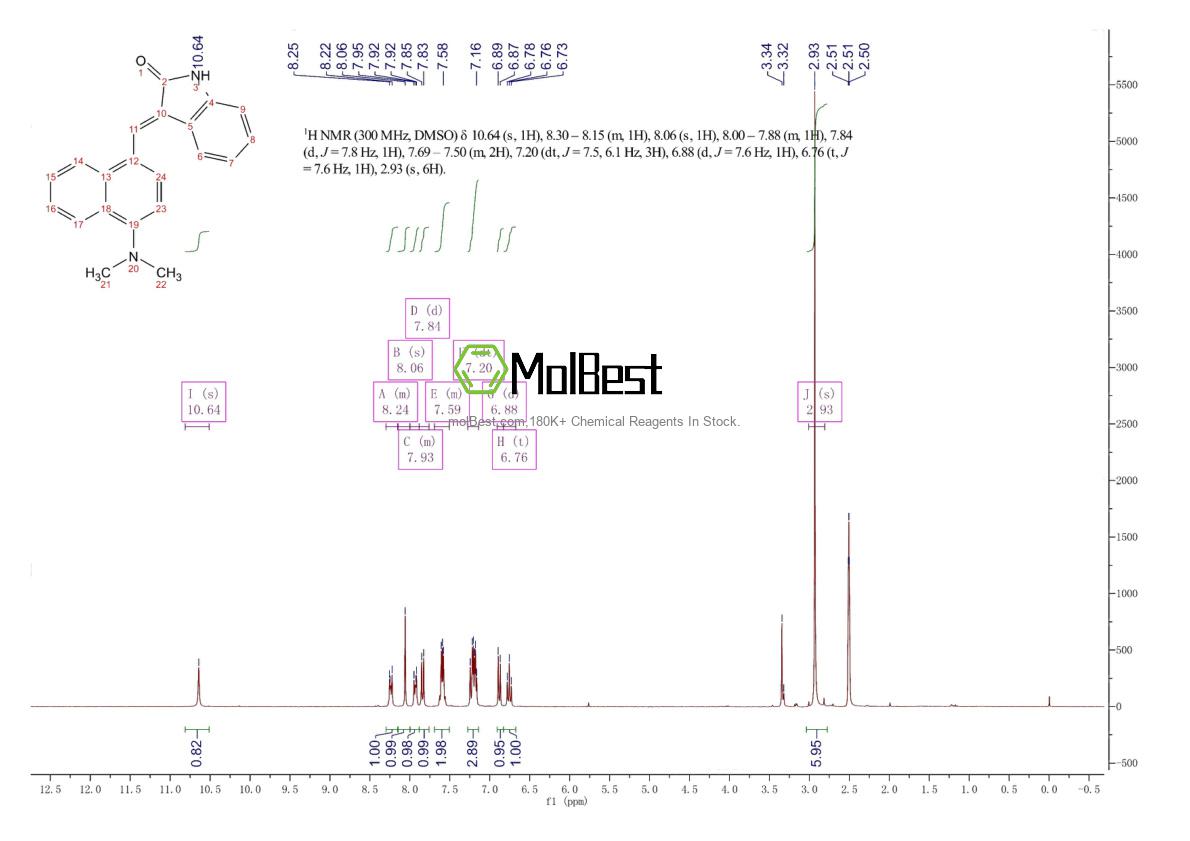 Physical sample testing spectrum (NMR) of 163655-37-6