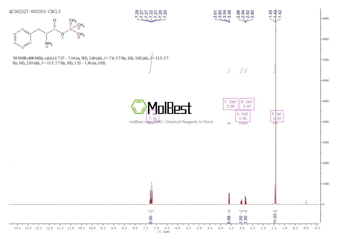 Physical sample testing spectrum (NMR) of 16367-71-8