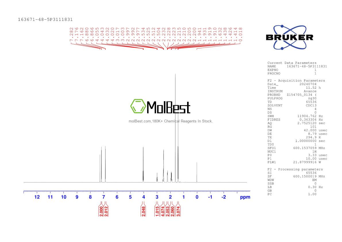 Physical sample testing spectrum (NMR) of 163671-48-5