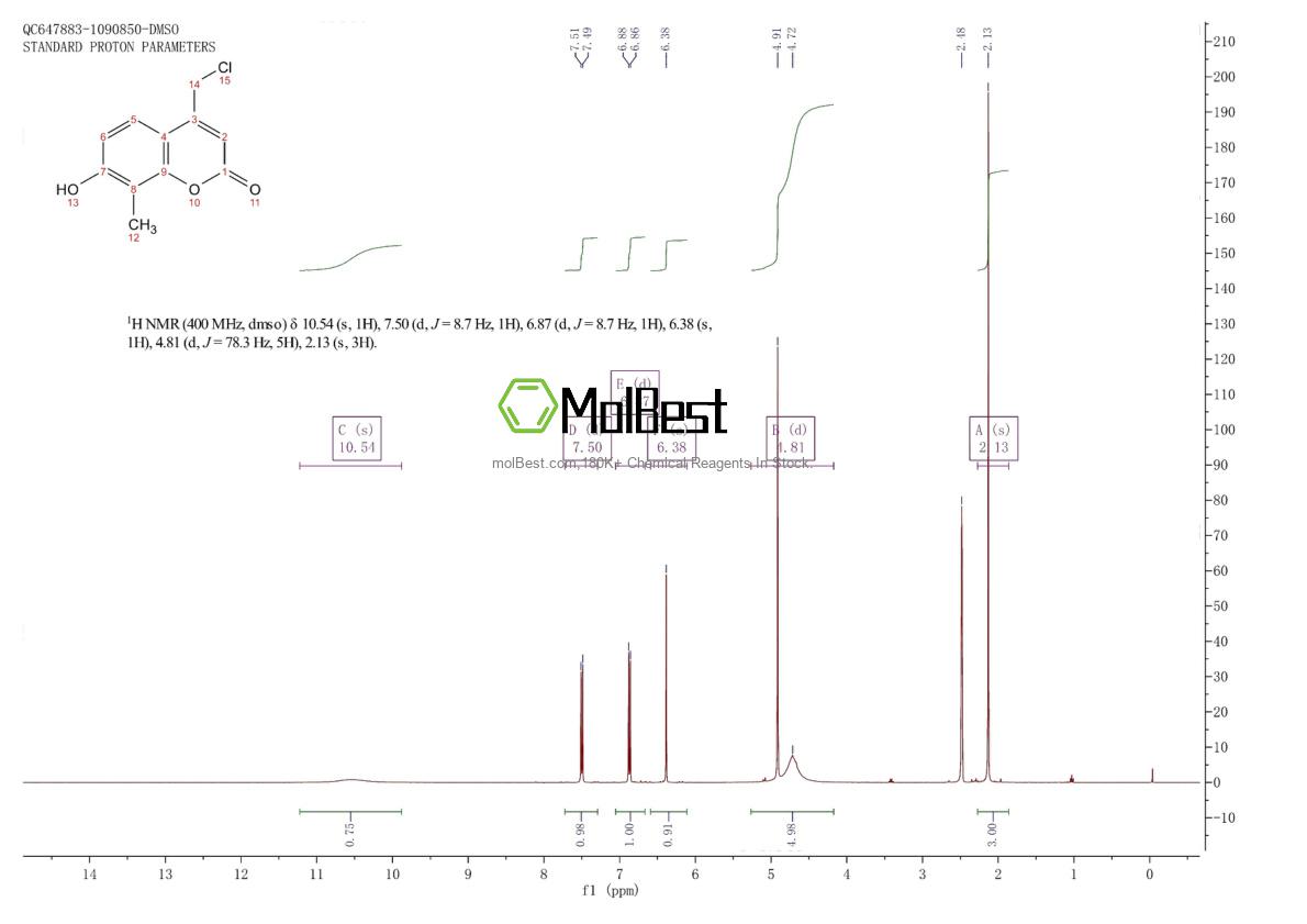 Physical sample testing spectrum (NMR) of 163684-50-2
