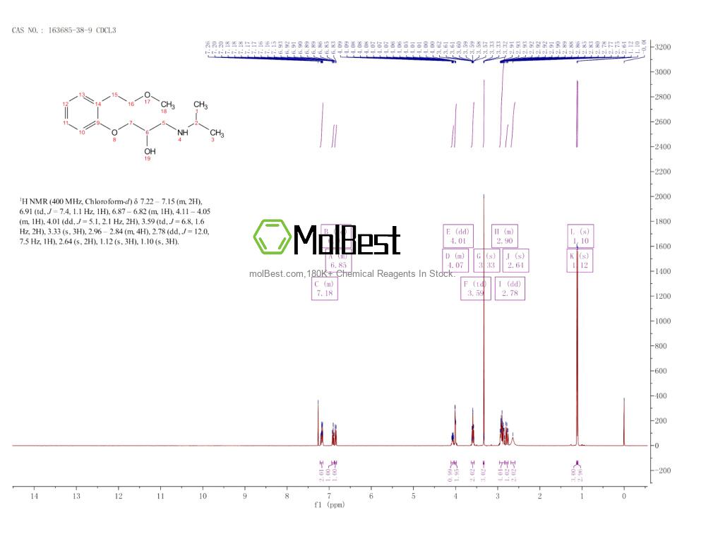 Physical sample testing spectrum (NMR) of 163685-38-9