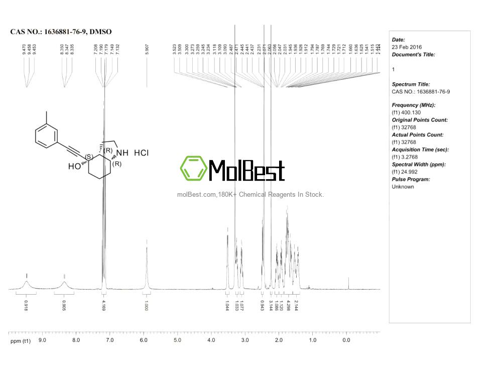 Physical sample testing spectrum (NMR) of 1636881-76-9