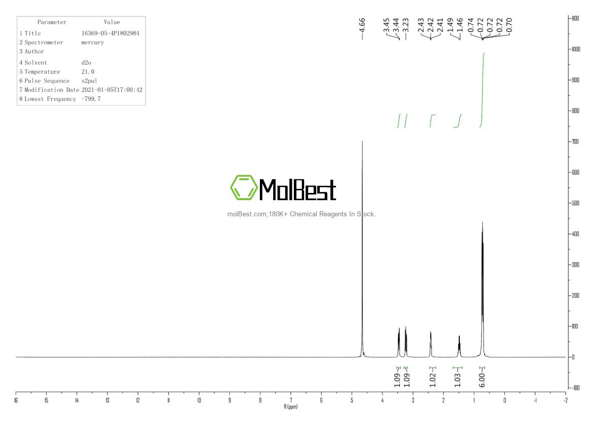 Physical sample testing spectrum (NMR) of 16369-05-4