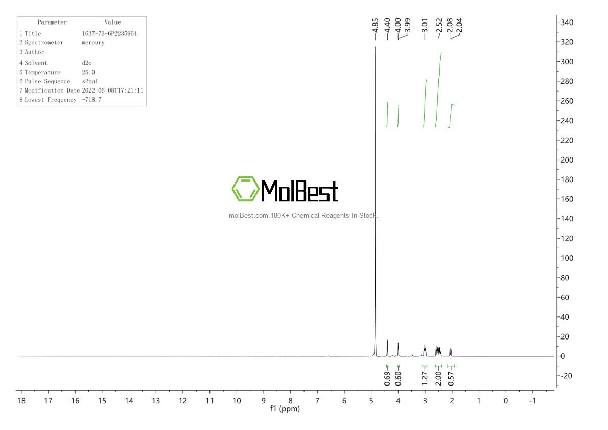 Physical sample testing spectrum (NMR) of 1637-73-6