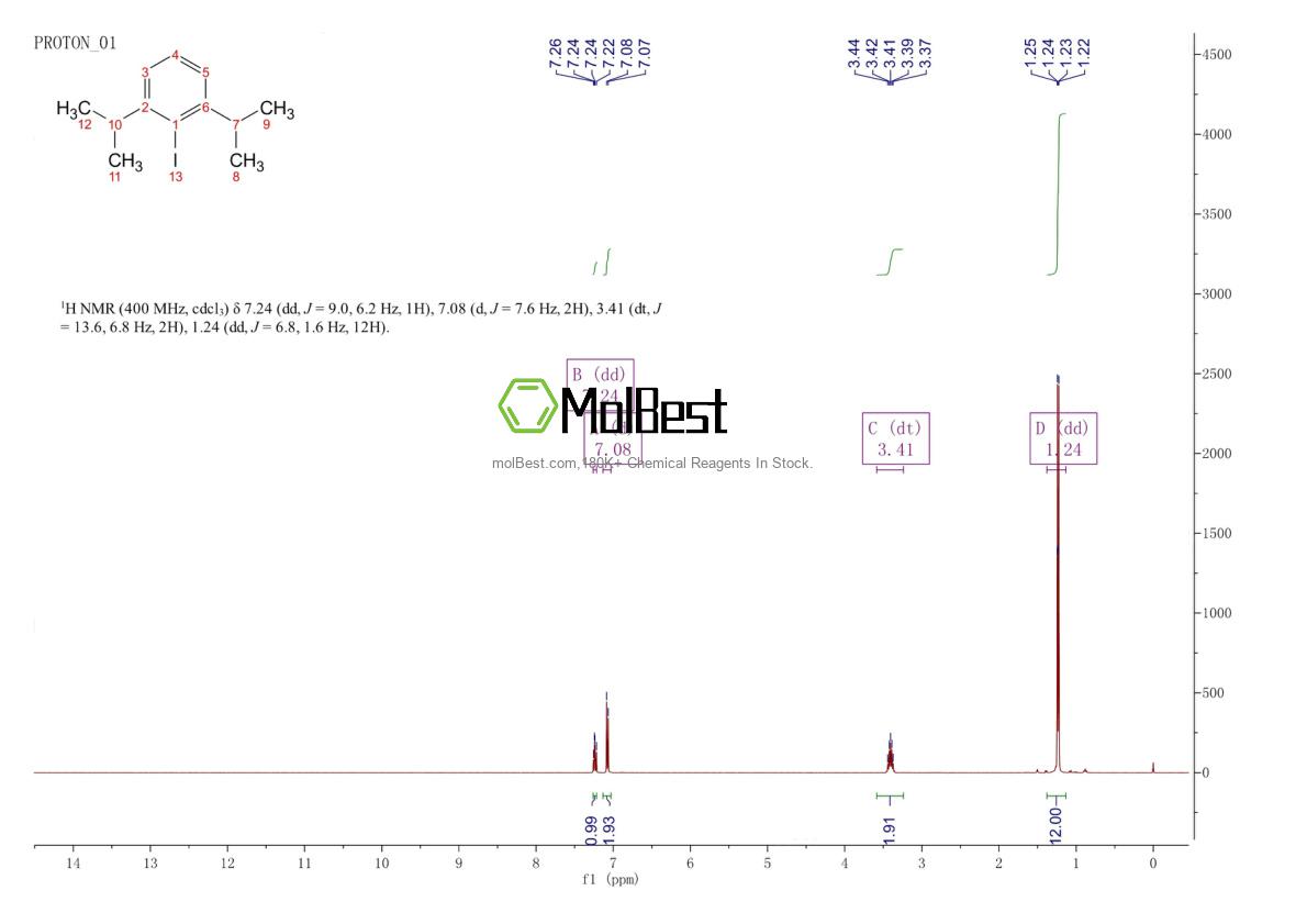 Physical sample testing spectrum (NMR) of 163704-47-0