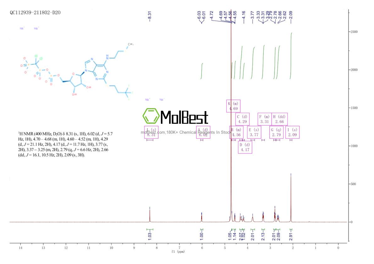 Physical sample testing spectrum (NMR) of 163706-36-3