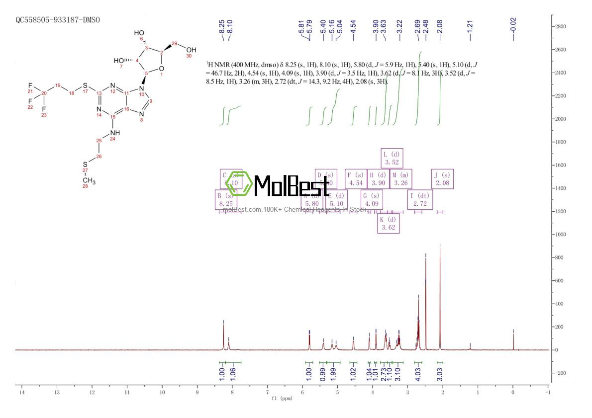 Physical sample testing spectrum (NMR) of 163706-58-9