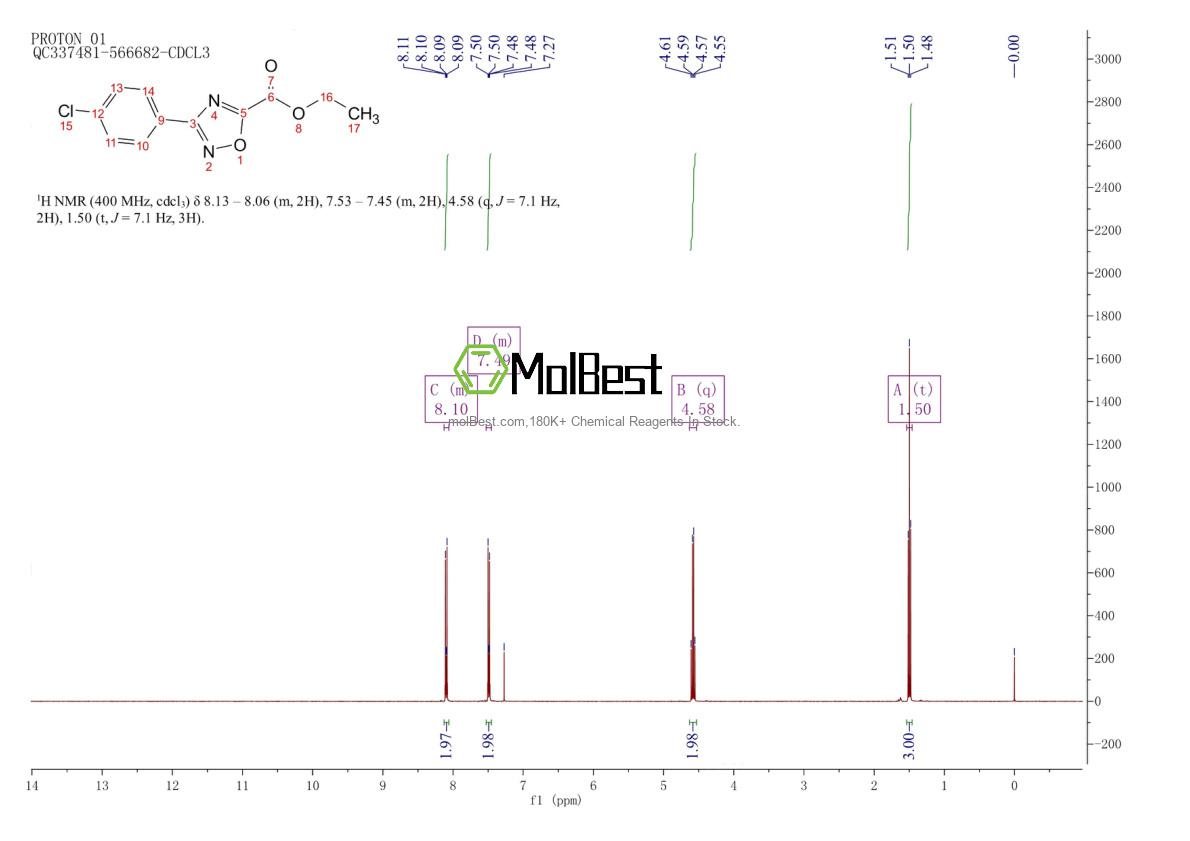 Physical sample testing spectrum (NMR) of 163719-69-5