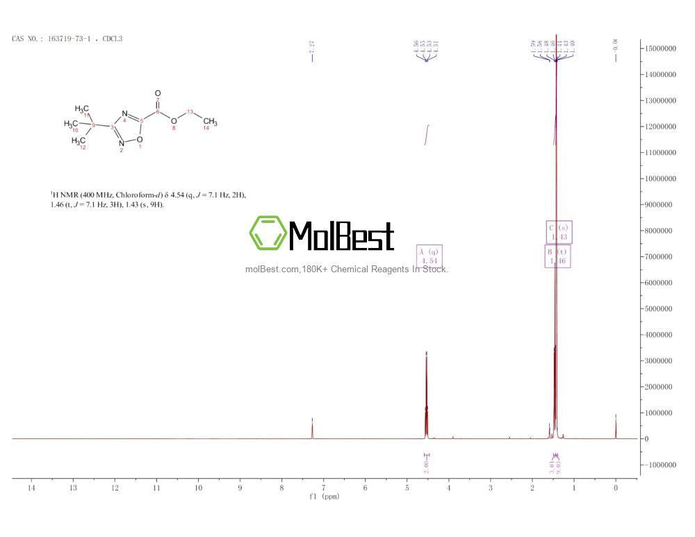 Physical sample testing spectrum (NMR) of 163719-73-1