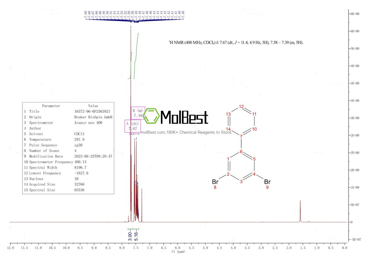 Physical sample testing spectrum (NMR) of 16372-96-6