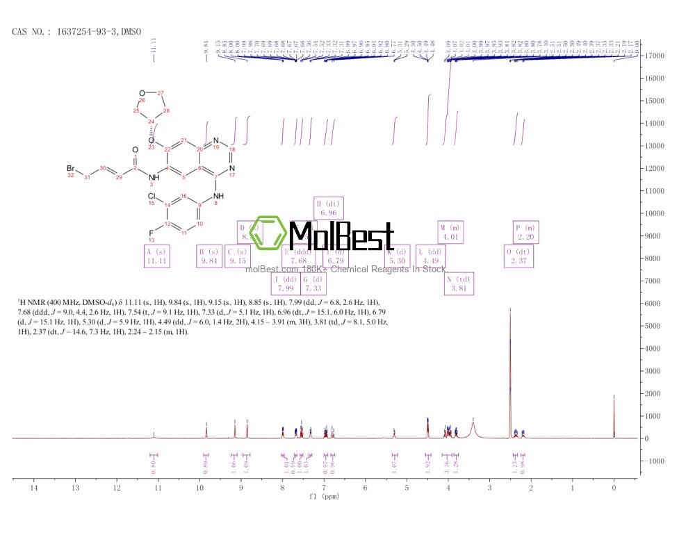 Physical sample testing spectrum (NMR) of 1637254-93-3