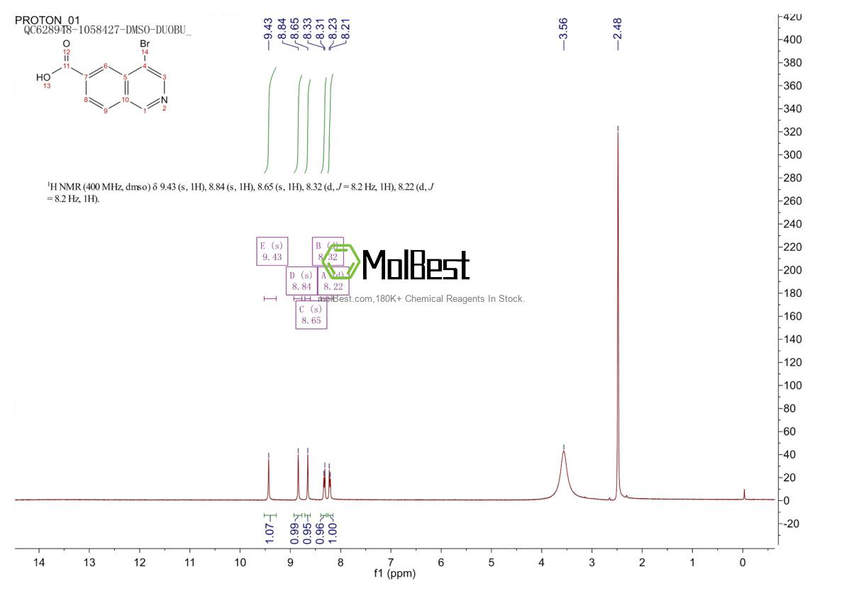 Physical sample testing spectrum (NMR) of 1637280-23-9