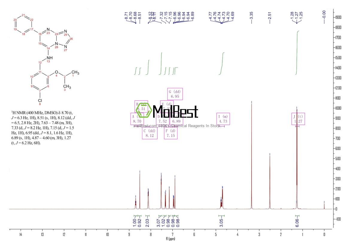 Physical sample testing spectrum (NMR) of 1637300-25-4