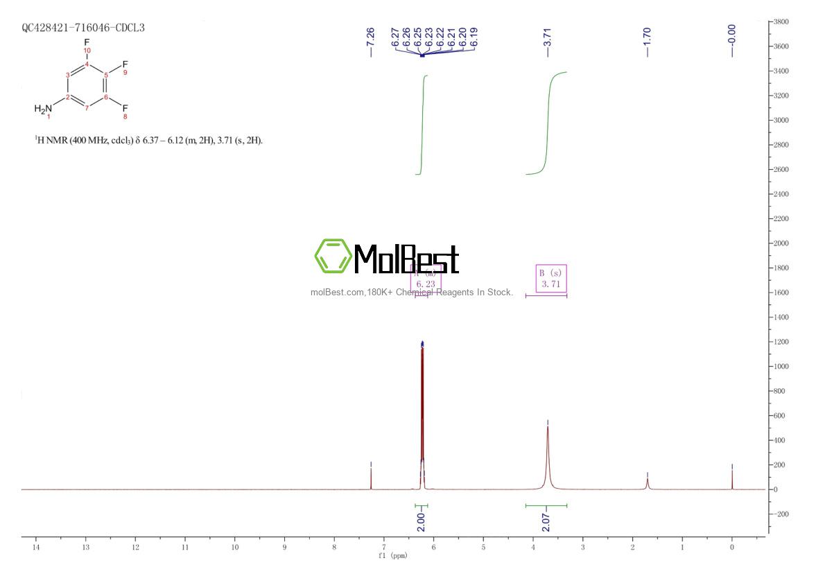 Physical sample testing spectrum (NMR) of 163733-96-8
