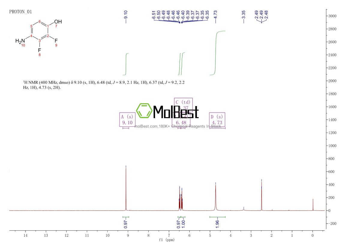 Physical sample testing spectrum (NMR) of 163733-99-1