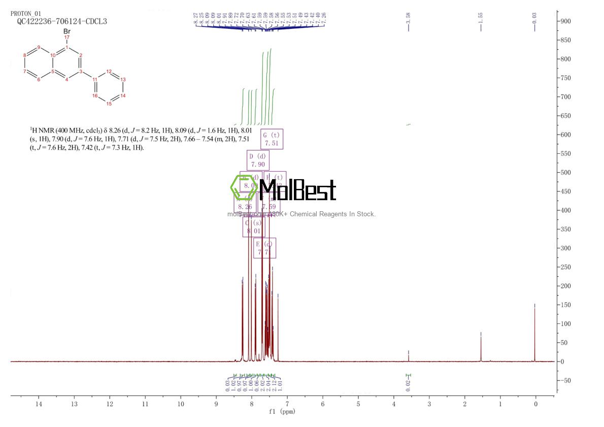 Physical sample testing spectrum (NMR) of 1637445-80-7