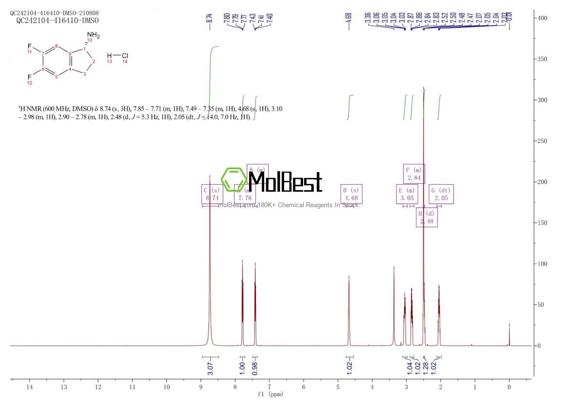 Physical sample testing spectrum (NMR) of 1637453-74-7