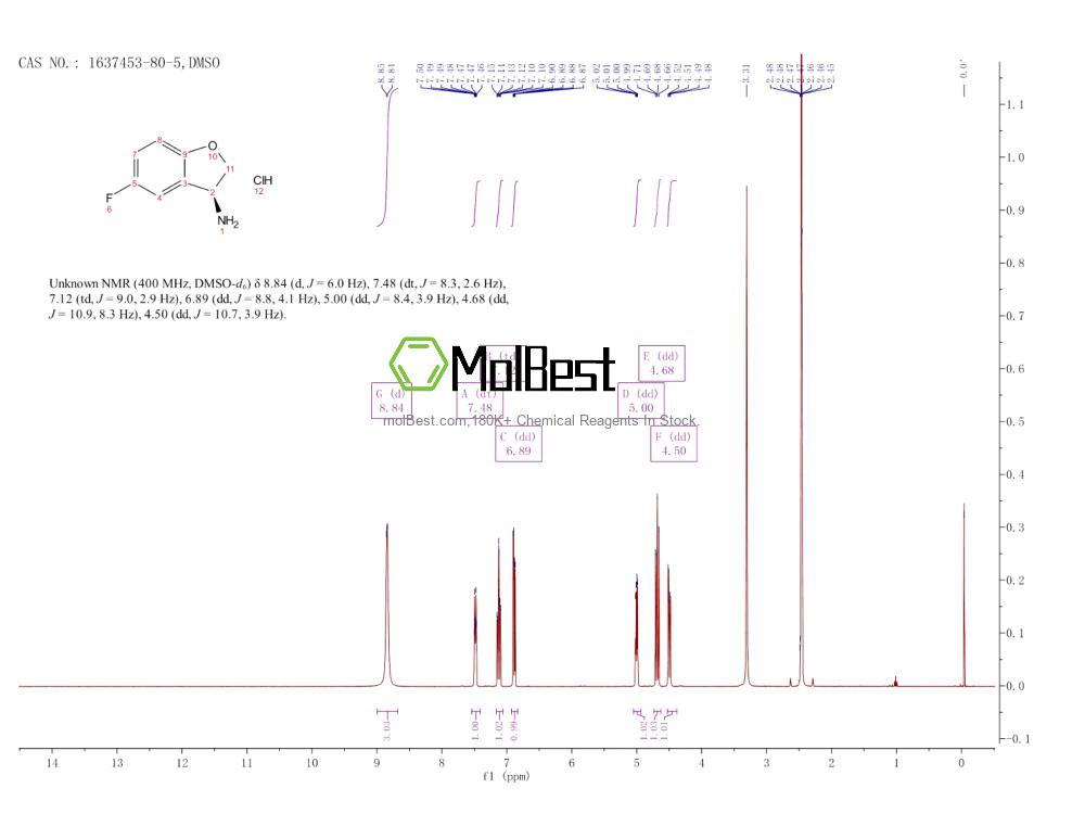 Physical sample testing spectrum (NMR) of 1637453-80-5