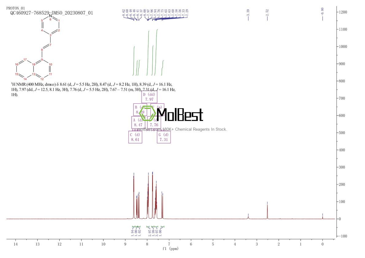 Physical sample testing spectrum (NMR) of 16375-56-7