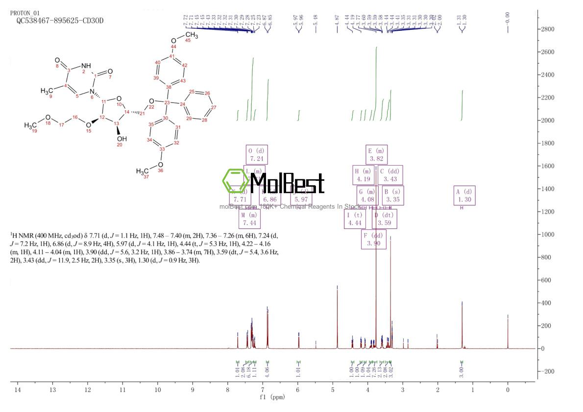 Physical sample testing spectrum (NMR) of 163759-50-0