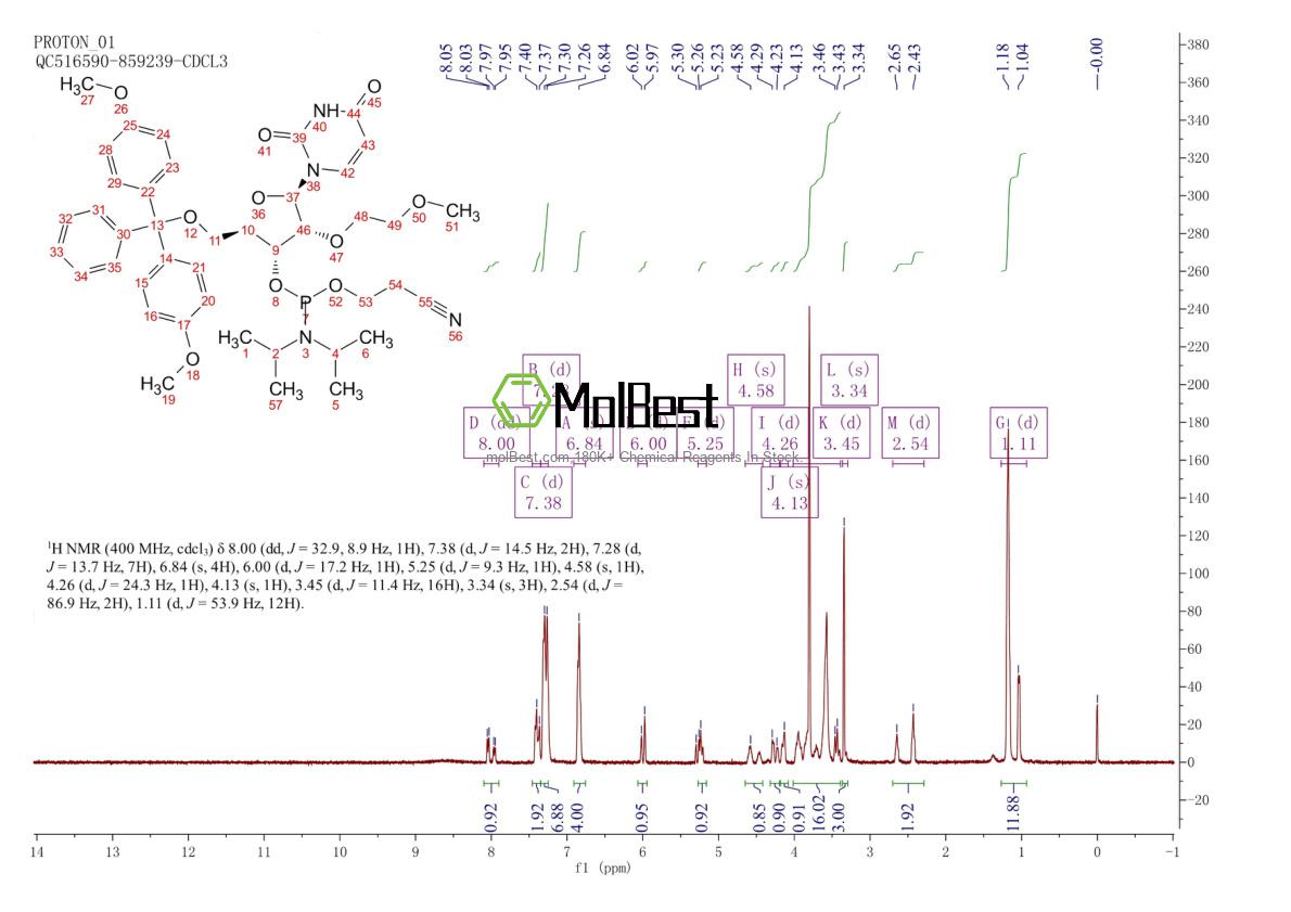 Physical sample testing spectrum (NMR) of 163759-97-5