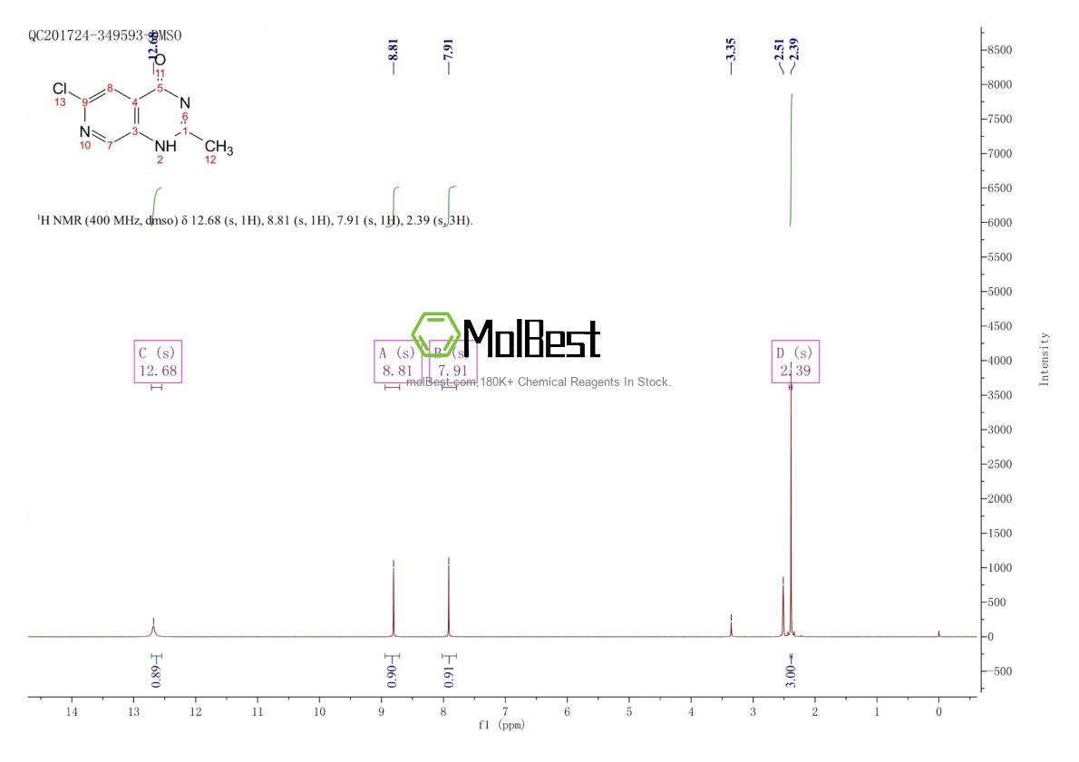 Physical sample testing spectrum (NMR) of 1637671-24-9